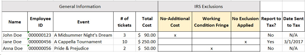 IRS exclusions table