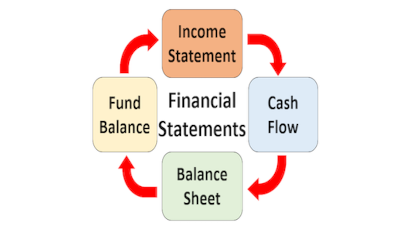 Financial Statements Image